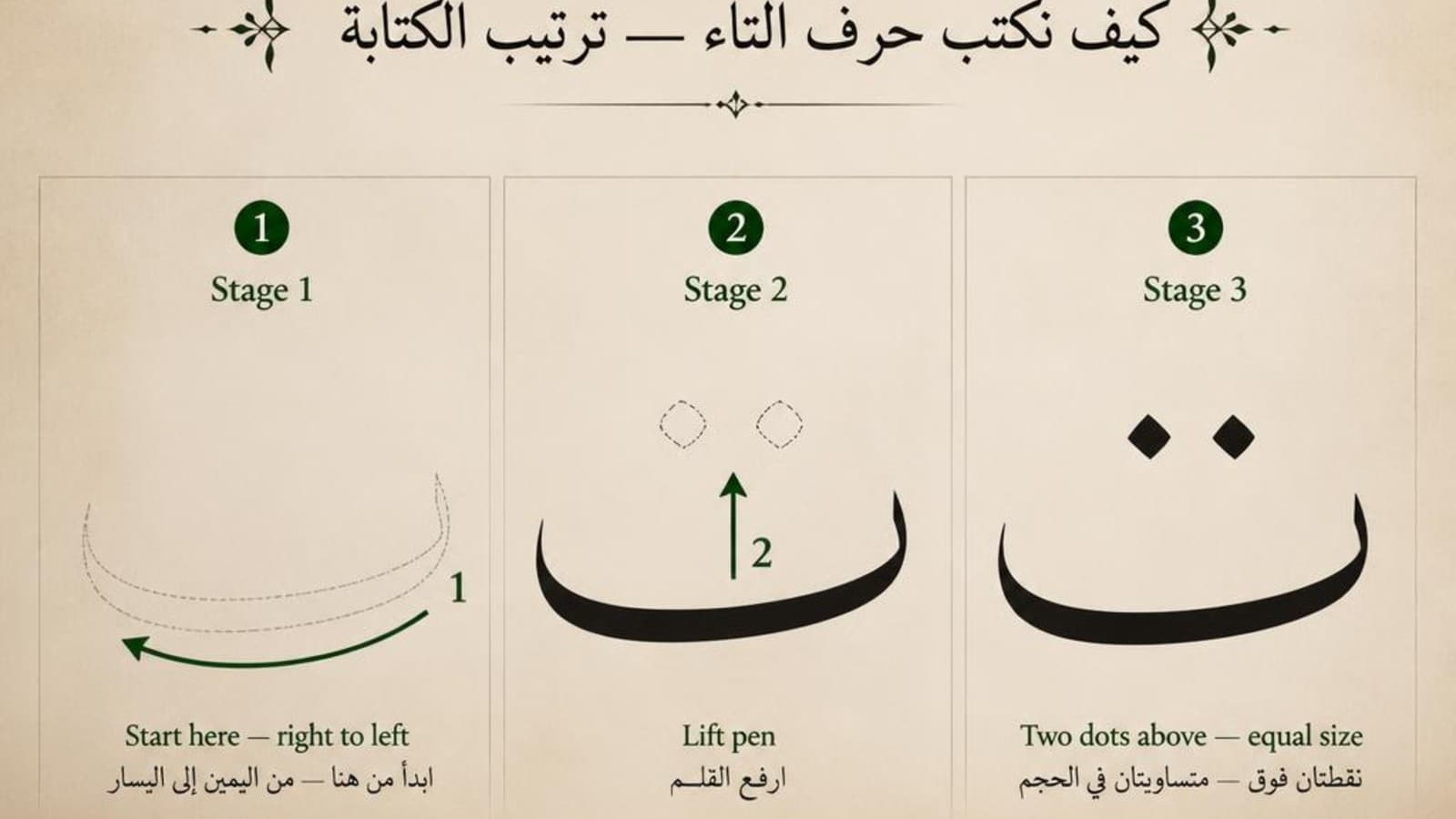 Stroke order diagram for writing the Arabic letter Taa in its isolated form, showing the base stroke and dot placement