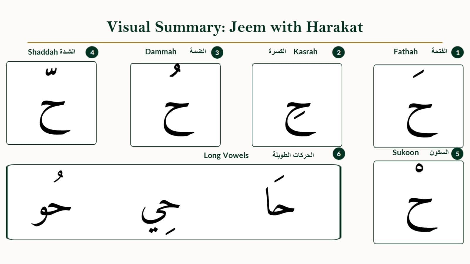 Vowel combination chart showing the Arabic letter Ha paired with fathah, kasrah, dammah, sukoon, and shaddah, with transliterations