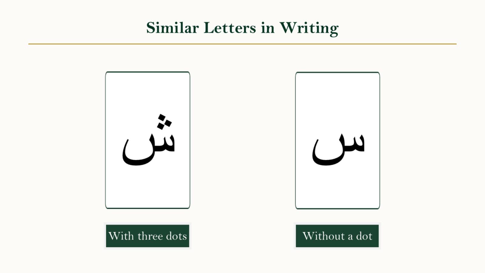Side-by-side comparison of the Arabic letters seen and sheen showing the three-dot difference