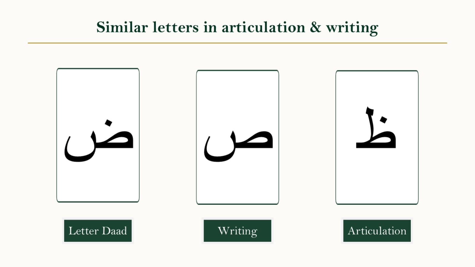 Side-by-side comparison panel showing the written shapes of Saad and Daad in Arabic script.