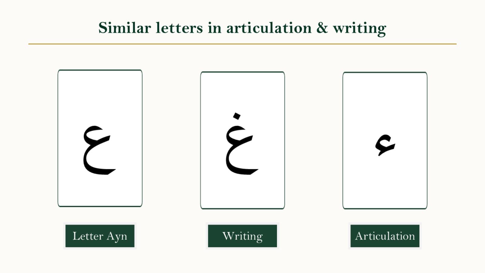 Side-by-side comparison chart of ayn, ghayn, and hamzah showing shape and articulation differences