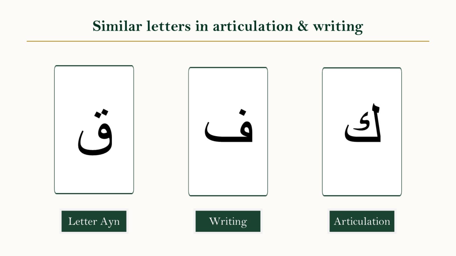Side-by-side comparison of the Arabic letters qaaf and kaaf showing dot count, tail, and shape differences