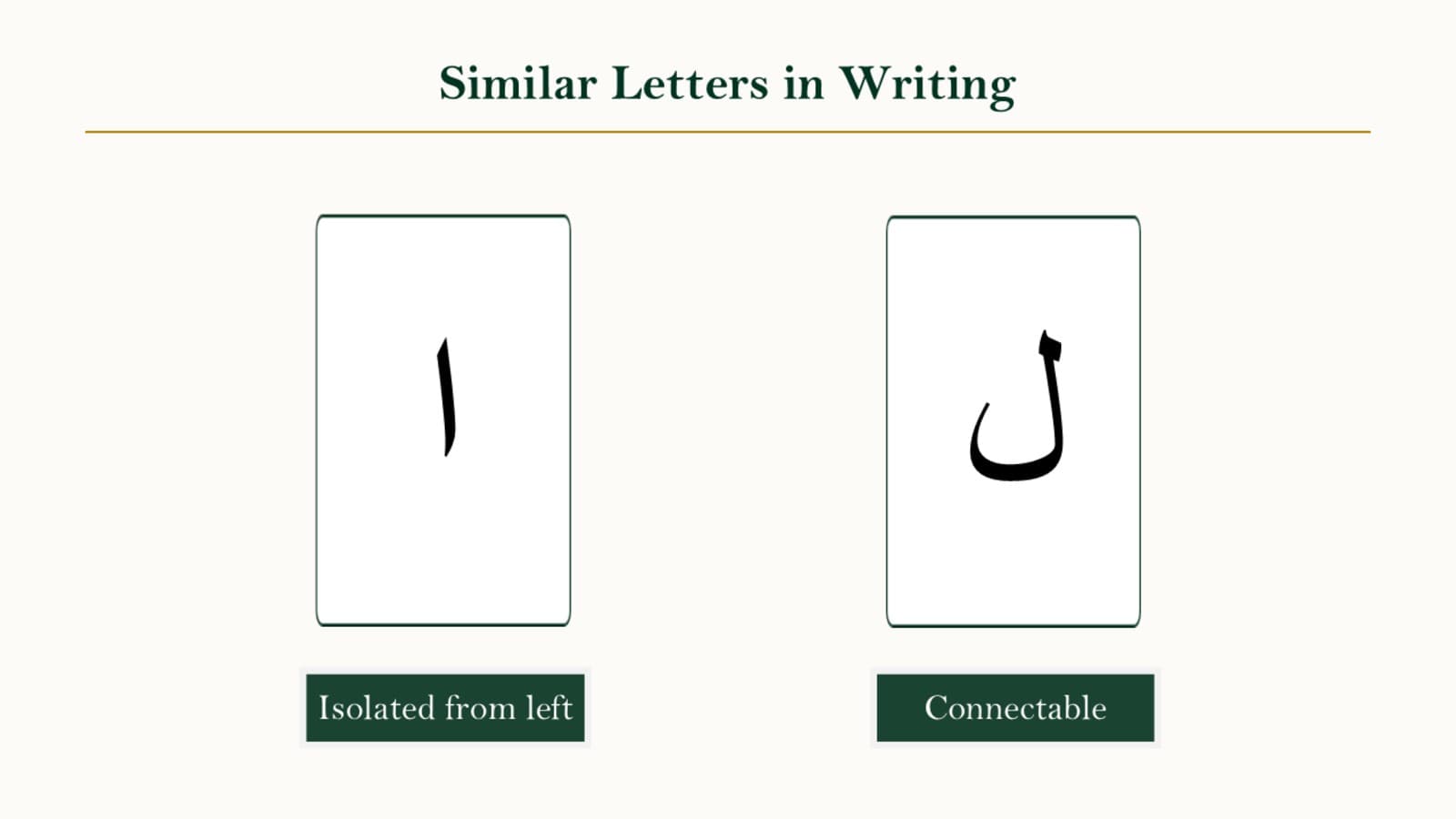 Laam Compared: Similar Letters and Sounds
