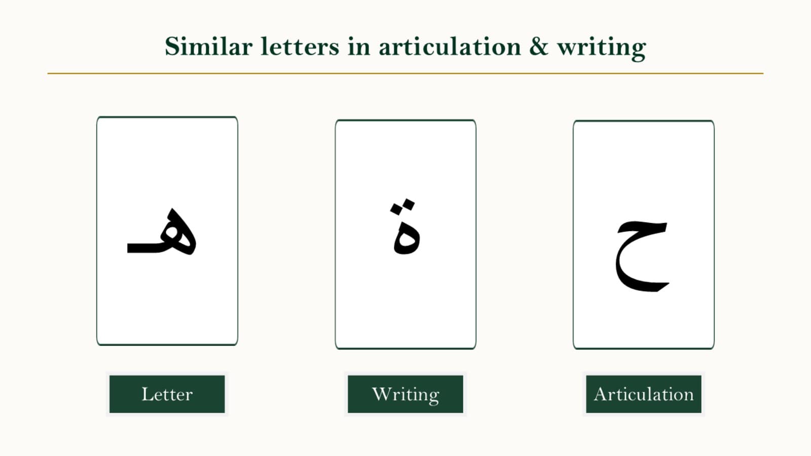 Side-by-side comparison chart of the Arabic letters haa, heavy haa, and taa marbuta showing their shapes and dot differences