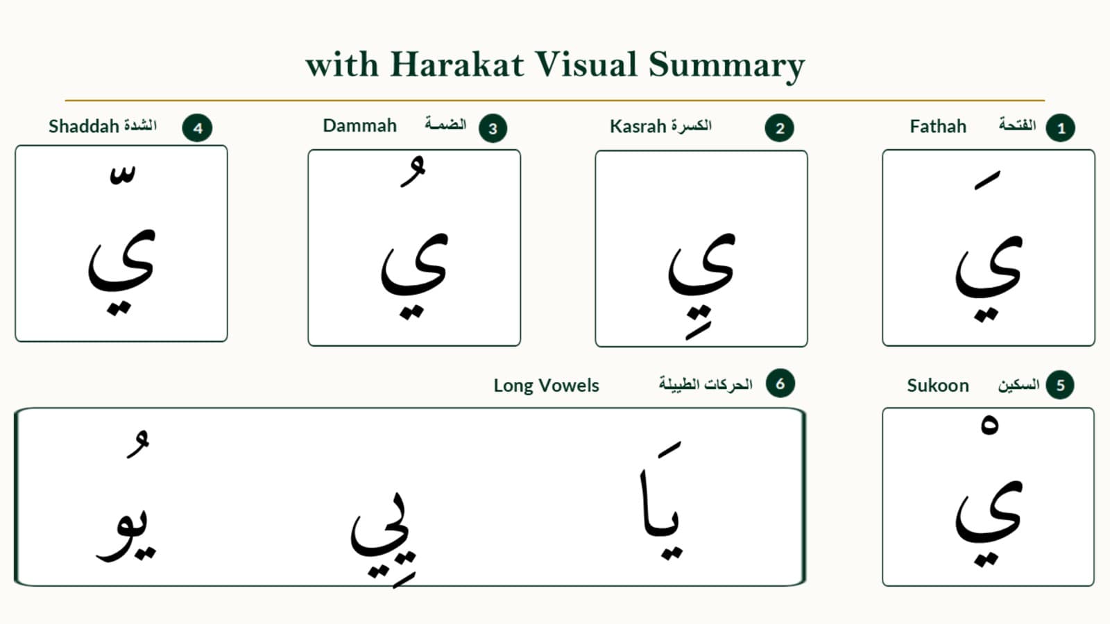Yaa with Vowels and Special Spellings