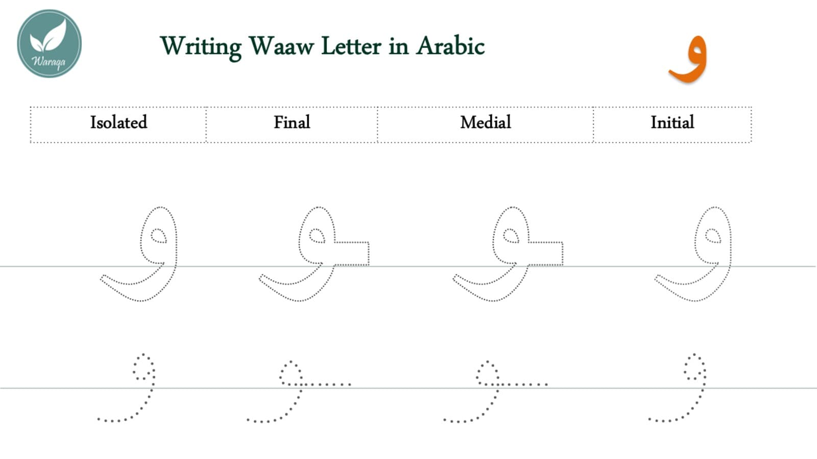 Stroke order diagram showing how to write the Arabic letter waaw with its rounded head and descending tail